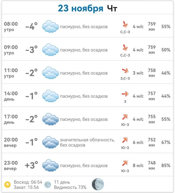 ������ � ���������� ����������� ������� �� ������� 23 ������ 2023 ����