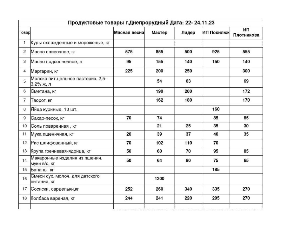 � ������������ ��� ������� ���������� ��� �� ������������ � ����������� ������