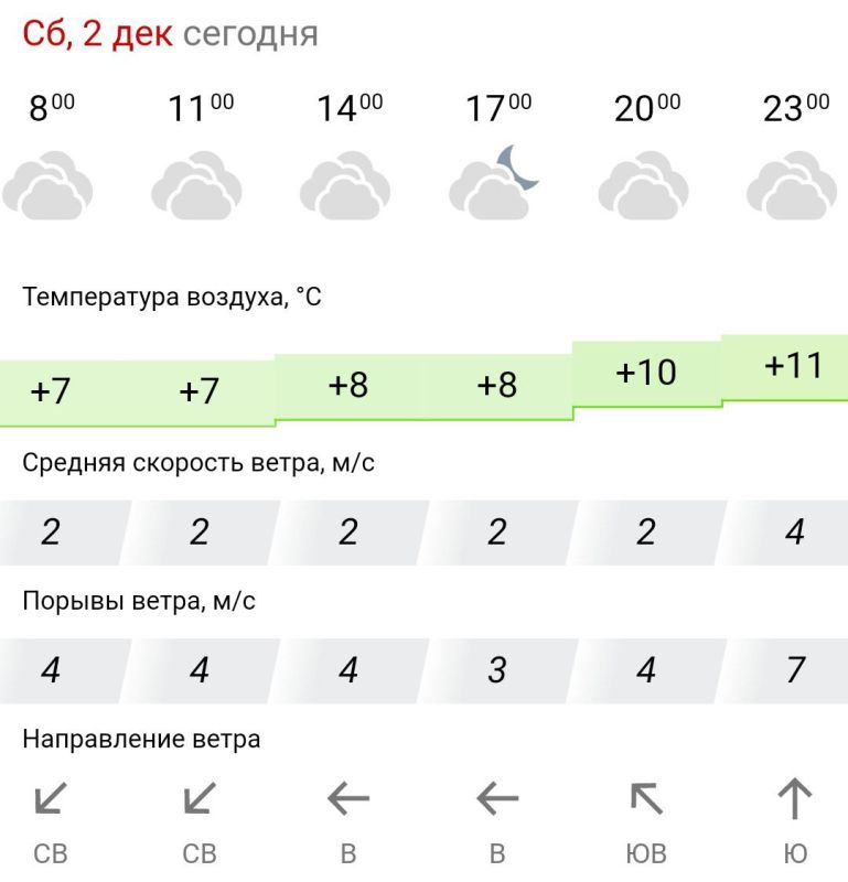 ������� ������. � �������, 2 ������� � ���������� ��������, ��� �������
