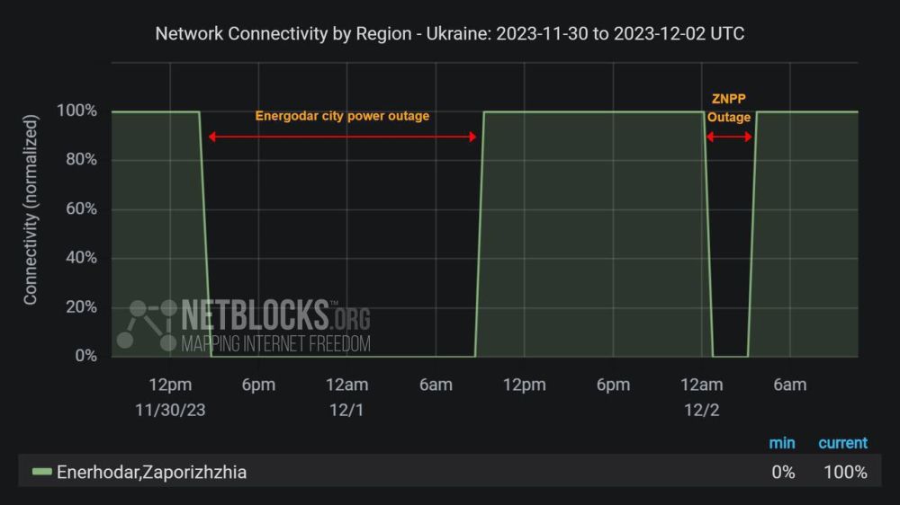 ����� ��������: � ���������� ������� � ���������� � ���� �� � ���� ���������