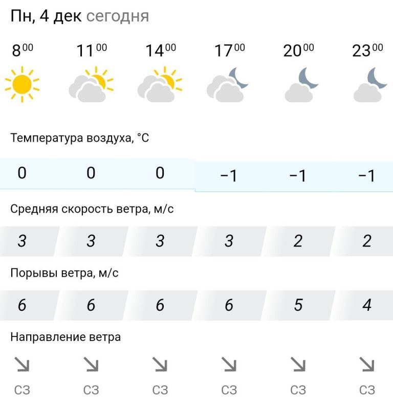 ������� ������. � �����������, 4 ������� � ���������� �������, ��� �������
