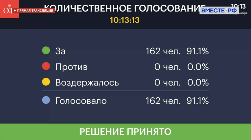 ������������� ������ ��������� � ���������� ������� ���������� ������ �� 17 ����� 2024 ���� ������� �����������