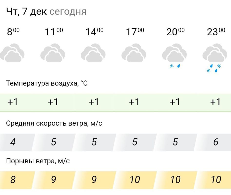 ������� ������. � �������, 7 ������� � ���������� ��������, ������� �������� ������