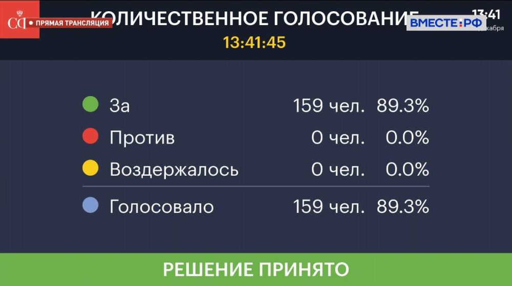 ������� ������: � ���� ���������� ��������� ���������� ��� ������� ����������� �����, ���������� ���������������� ���������� � ���������� �� ��������� ����� ����������� ����� ���, ���, ����������� � ���������� ��������