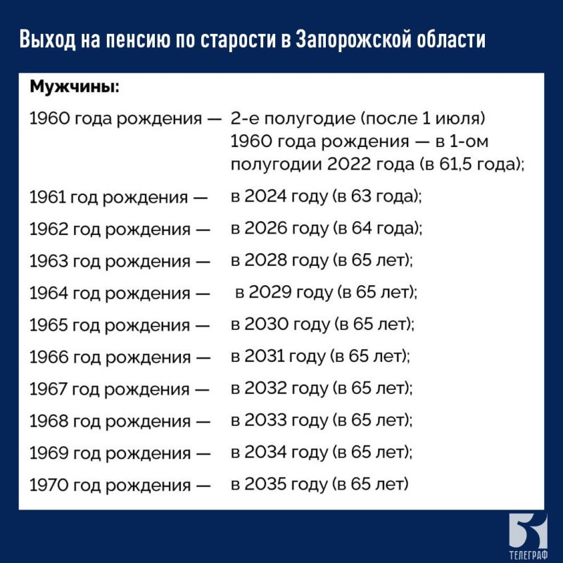 ��� ������ ��������� �� ���������� ������ �� �������� � ����������� �������
