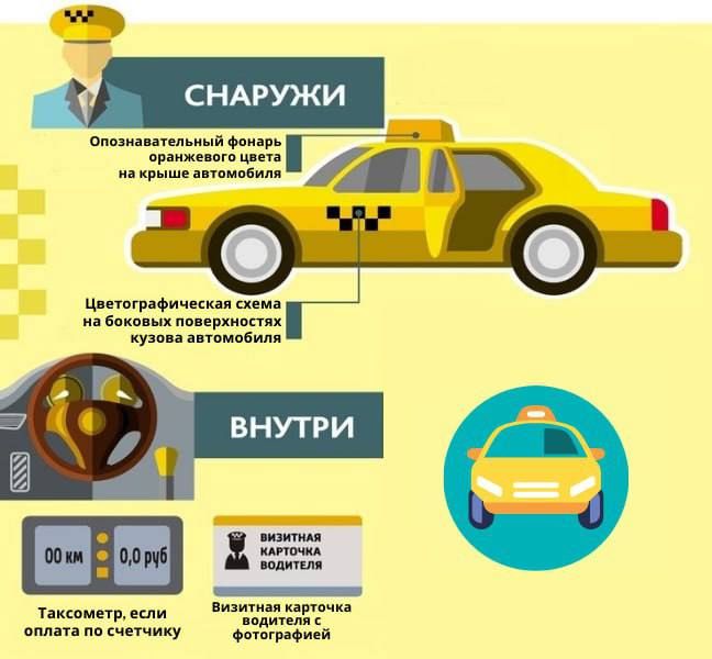 ����� ���������������� ���� ������ ����������� ���������� ����������, ������������� � ��������� �����