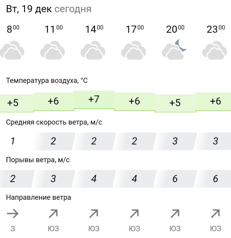 ������� ������. �� �������, 19 ������� � ���������� ��������
