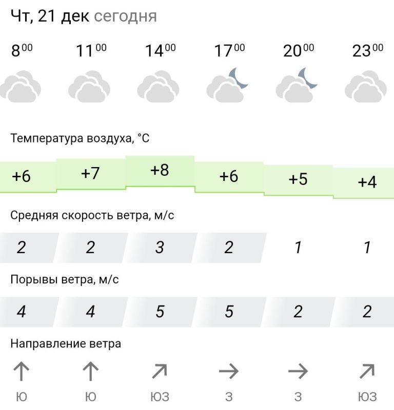 ������� ������. � �������, 21 ������� � ���������� �������