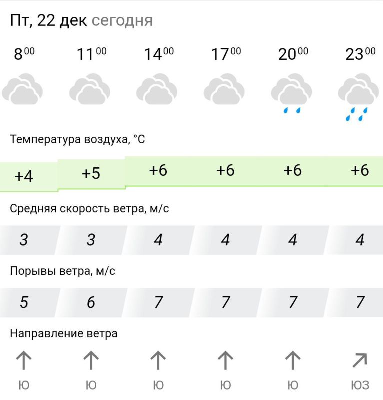 ������� ������. � �������, 22 ������� � ���������� �������