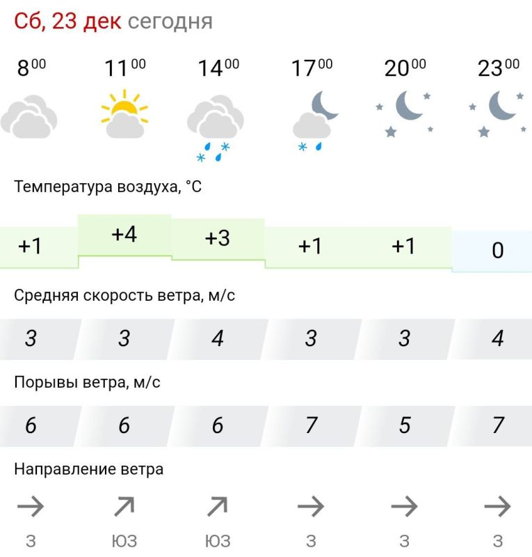 ������� ������. � �������, 23 ������� � ���������� ��������