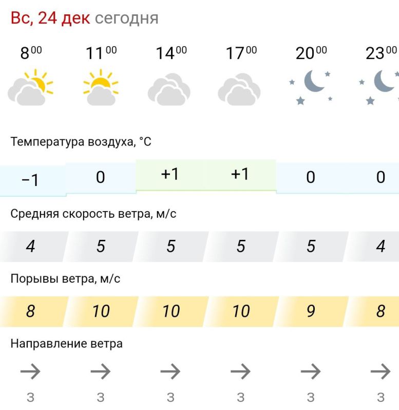 ������� ������. � �����������, 24 ������� � ���������� �����������