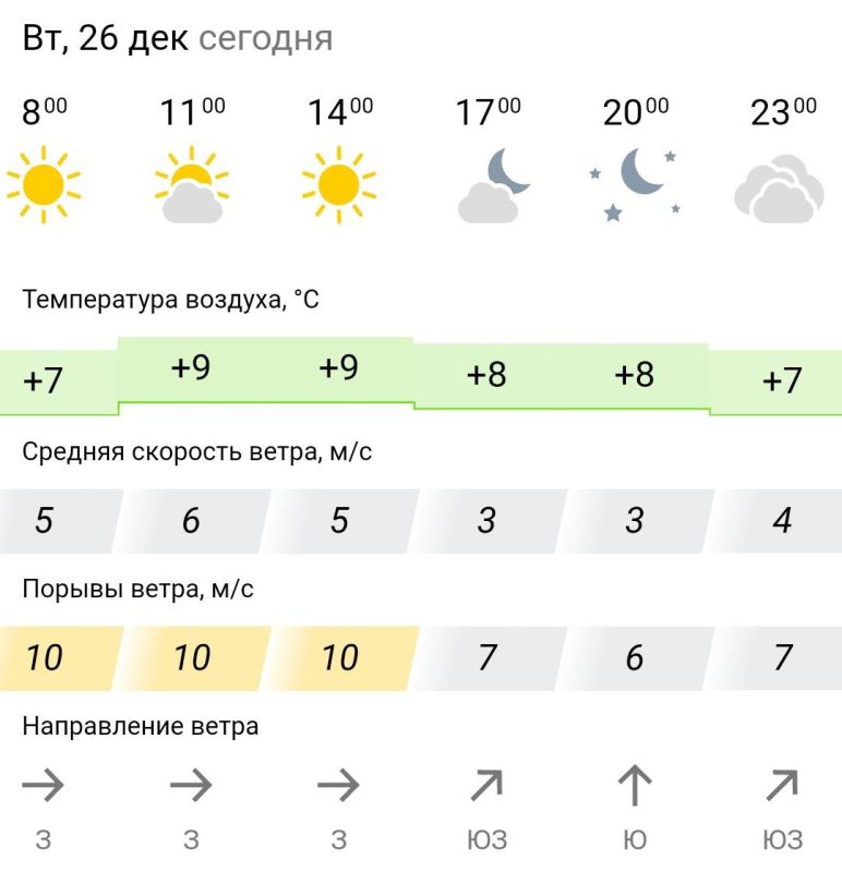 ������� ������. �� �������, 26 ������� � ���������� ����������