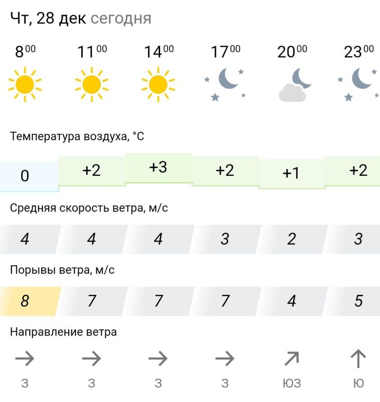 ������� ������. � �������, 28 ������� � ���������� ����������