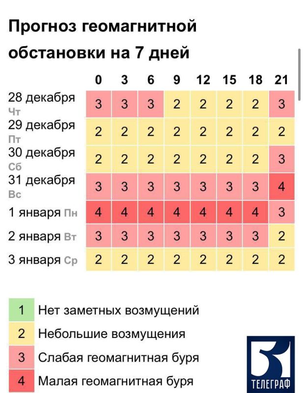 ��������� ���� ��������� � 31 ������� �� 2 ������