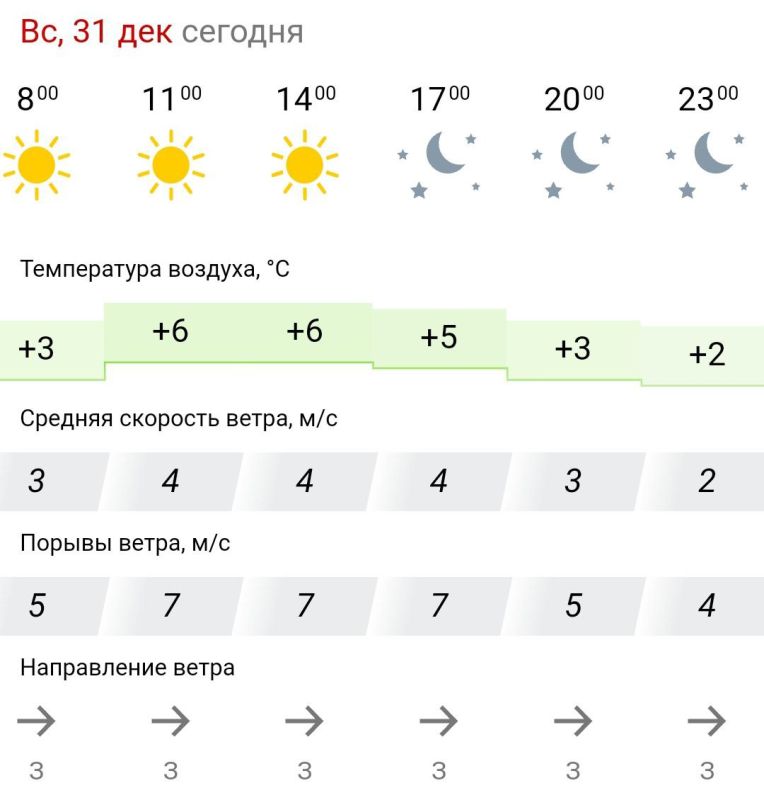 ������� ������. � �����������, 31 ������� � ���������� ����