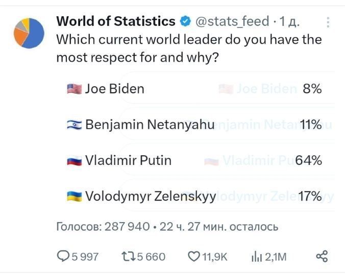 � ������ �������� ������ �� ������ ����������� ���������� ��������?