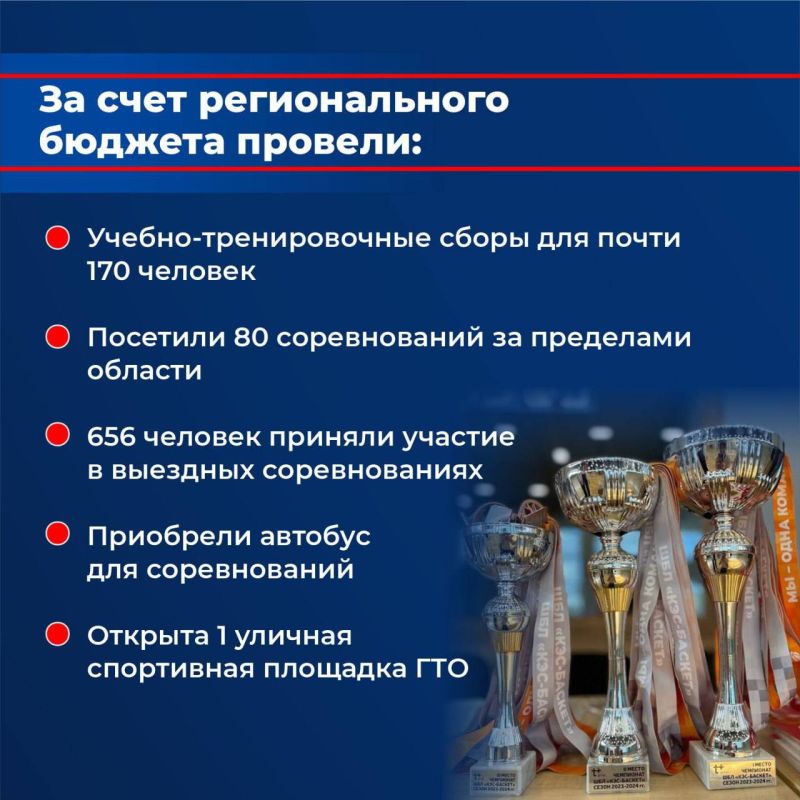 ������������ ���������� �������� � ������ ����������� ������� ������� ����� �� 2023 ���
