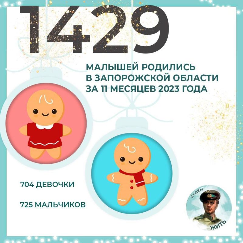 ������� �����: � ����������� ������� �� 11 ������� 2023 ���� ��������� 1429 ����� ������ ����� - �������