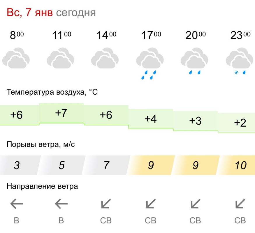 ������� ������. � �����������, 7 ������ � ���������� ��������