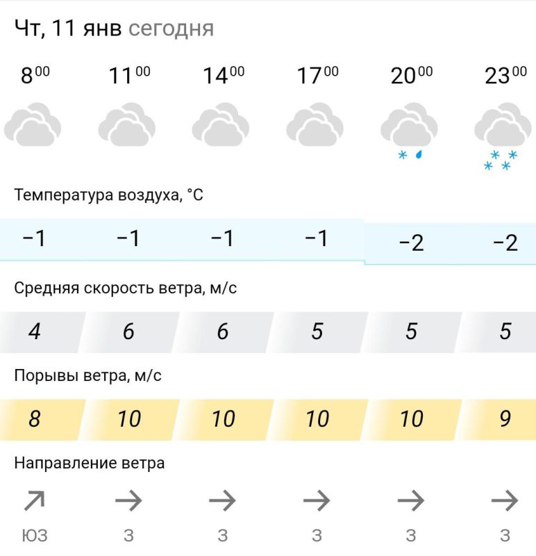 ������� ������. � �������, 11 ������ � ���������� ��������