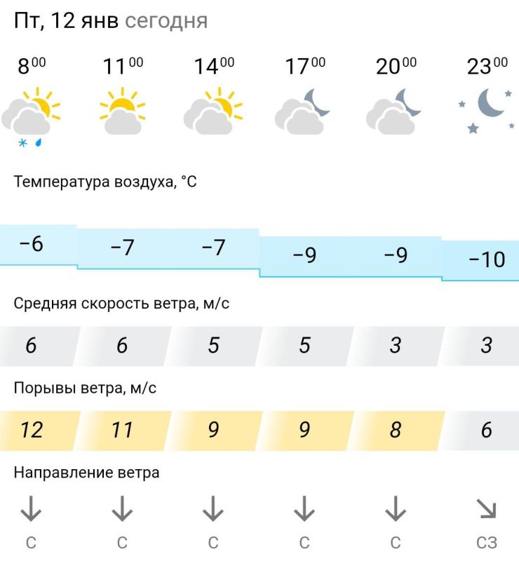 ������� ������. � �������, 12 ������ � ���������� ��������, ��������� ������ ����