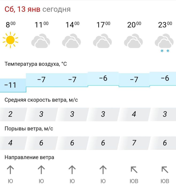 ������� ������. � �����������, 14 ������ � ���������� ��������, ��������� ����