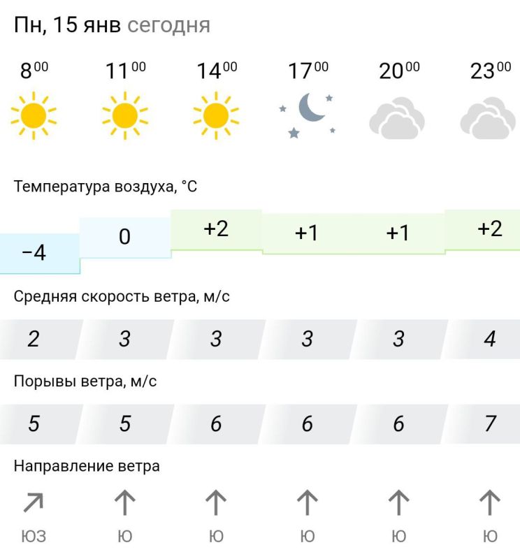 ������� ������. � �����������, 15 ������ � ���������� ����������