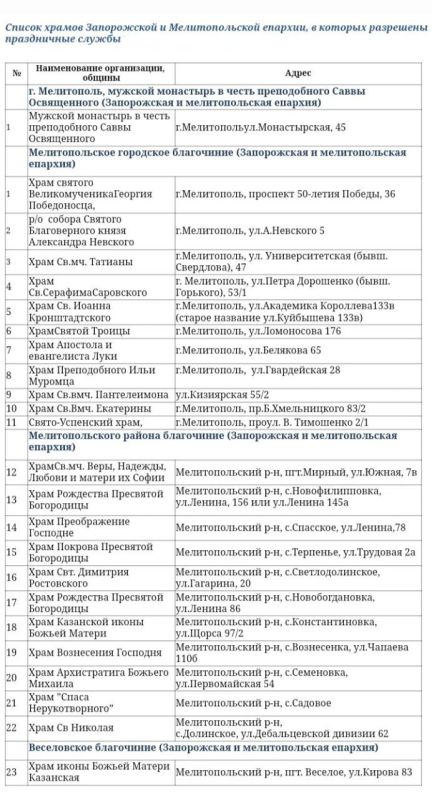 �� �������� �������� � ������ ����������� ������� ������� ����������� ������������ � ��������� ����, ����� ������������ ����� ���������� �������