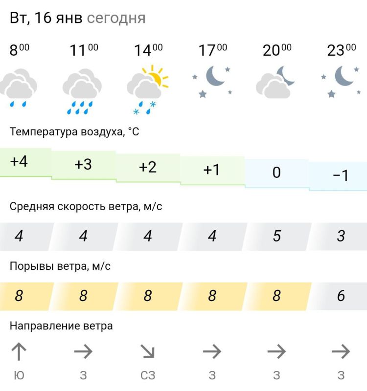 ������� ������. �� �������, 16 ������ � ���������� �������