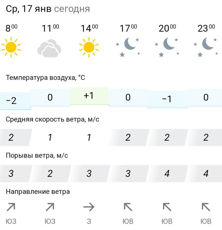 ������� ������. � �����, 17 ������ � ���������� ����������, ������. ������ ���������