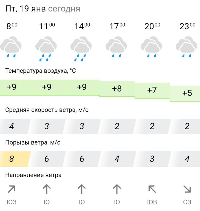 ������� ������. � �������, 19 ������ � ���������� ��������, �������� ������