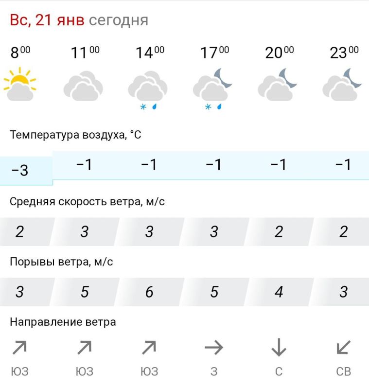 ������� ������. � �����������, 21 ������ � ���������� ����������