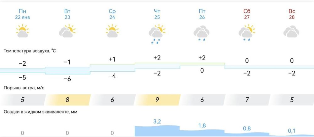 ������ � ���������� ����������� ������� �� ������ � 22 ������ �� 28 ������ 2024 ����