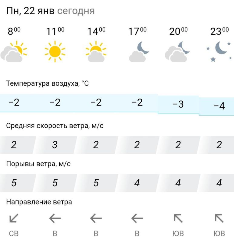 ������� ������. � �����������, 22 ������ � ���������� ��������