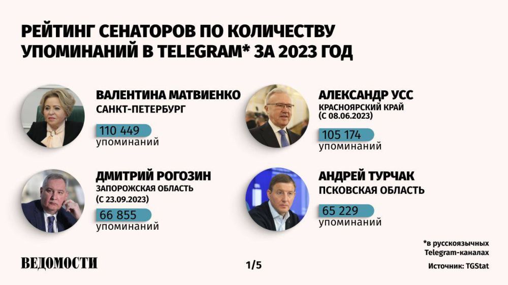 Самые цитируемые сенаторы в Telegram в 2023 году