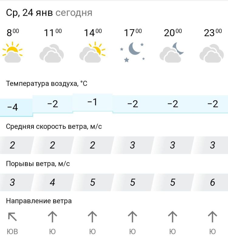 ������� ������. � �����, 24 ������ � ���������� ����������