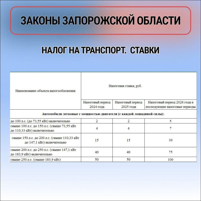 ����� ����������� ������� � ������������ ������