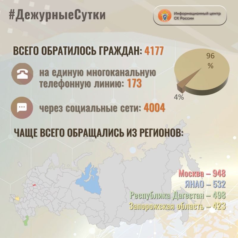 � �������������� ����� �� ������ �� ��������� ����� ����� ���������� �������: 4177