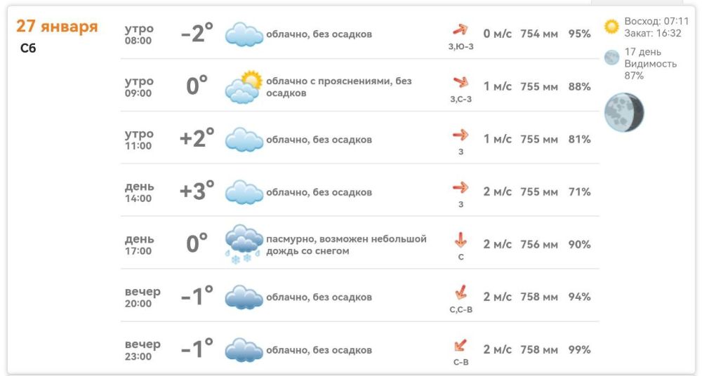 ������ � ���������� ����������� ������� �� ������� 27 ������ 2024 ����