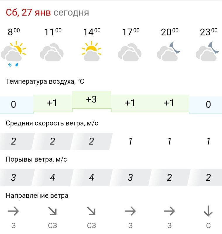 ������� ������. � �������, 27 ������ � ���������� ��������, ��������� ���� � ������