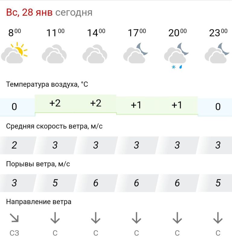 ������� ������. � �������, 28 ������ � ���������� ��������