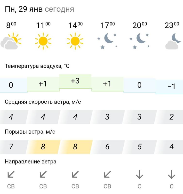 ������� ������. � �����������, 29 ������ � ���������� ���������� ����������