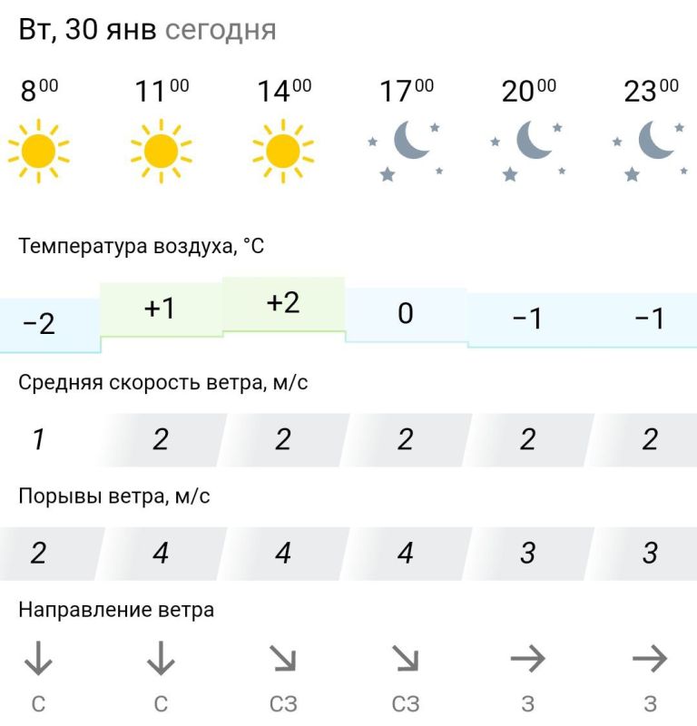 ������� ������. �� �������, 30 ������ � ���������� ����������