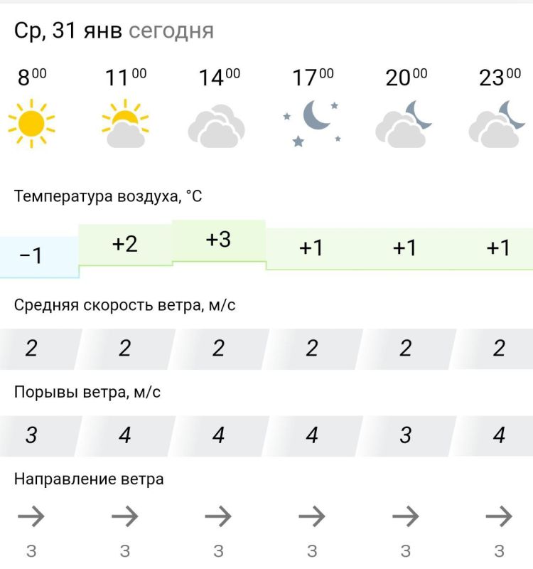 ������� ������. � �����������, 31 ������ � ���������� ����������