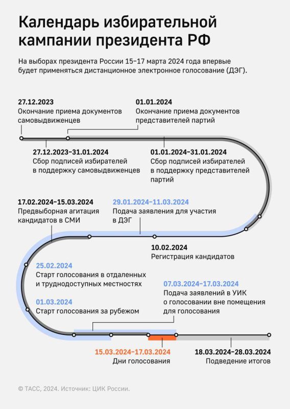 ������� �����: ����� ���������� ������� ���������� �� ��������: