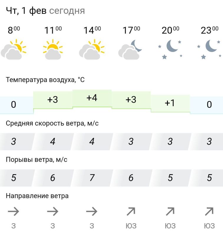 ������� ������. � �������, 1 ������� � ���������� ����������