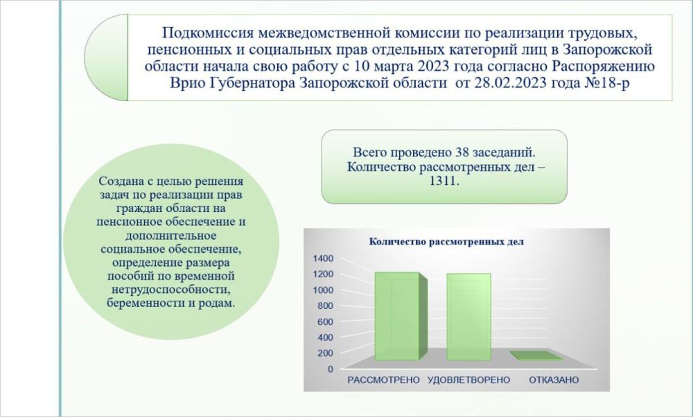 ������� �����: � 10 ����� 2023 ���� � ����������� ������� ��������� ���������������� ��������, ������� ���������� ����������� ��������, ���������� � ���������� ���� ��������� ��������� ���