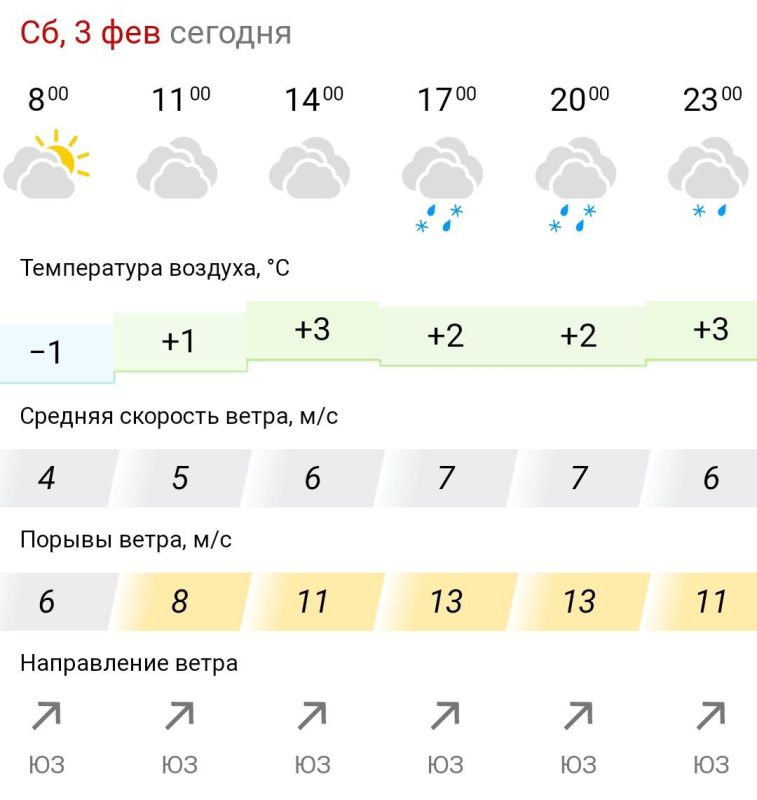 ������� ������. � �������, 3 ������� � ���������� �������, � ������ �������� ������