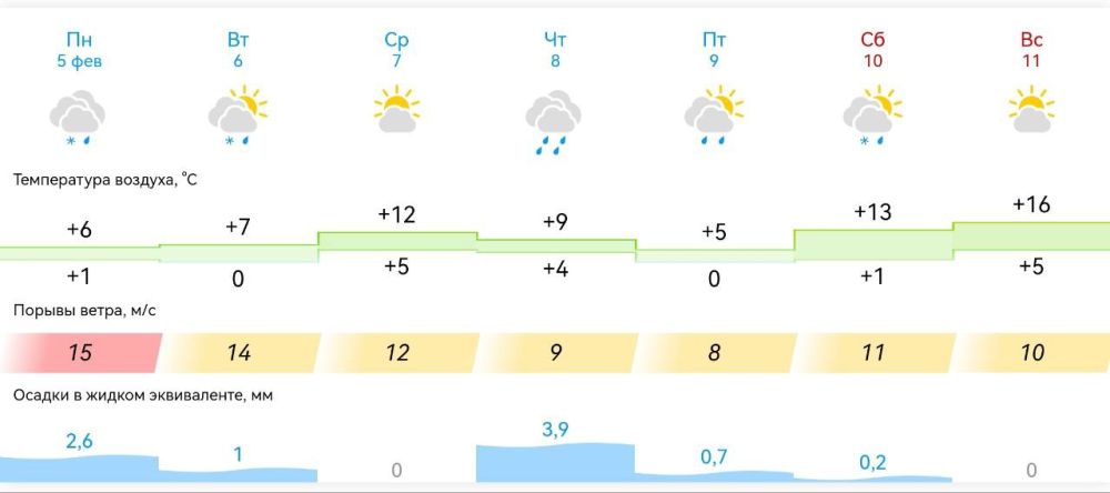 ������ � ���������� ����������� ������� �� ������ � 05 ������� �� 11 ������� 2024 ����