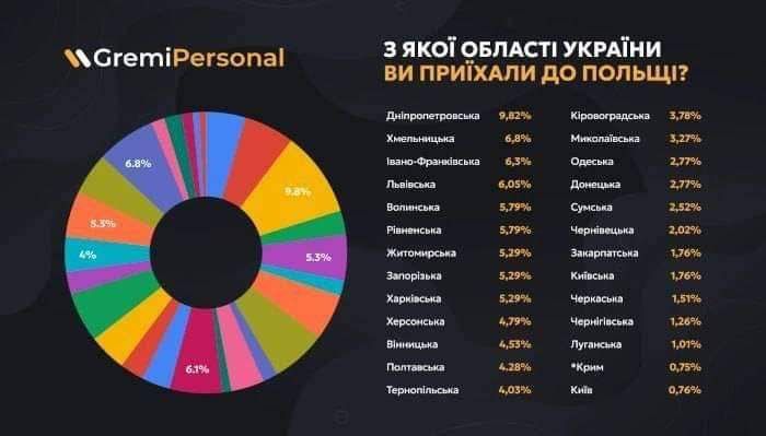 � ������ ������������ ������ ���������� ��������, ������ ��������� �������